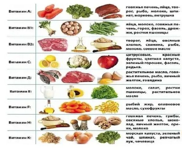 витамины группы В какие продукты входят